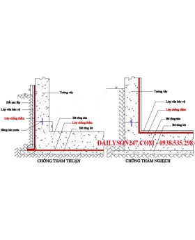 Quy trình triển khai dịch vụ chống thấm tại Bình Dương chuyên nghiệp của Dũng Vinh Phát